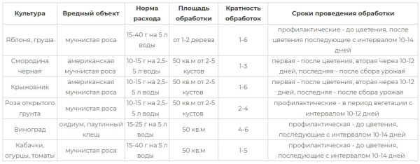 "Тиовит Джет" защита  от мучнистой росы, оидиума и паутинного клеща и др., 15 гр